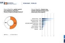 Survei IPO menunjukkan Natalius Pigai dan Budi Arie Setiadi jadi sorotan untuk diganti. Temukan hasil lengkapnya di sini!